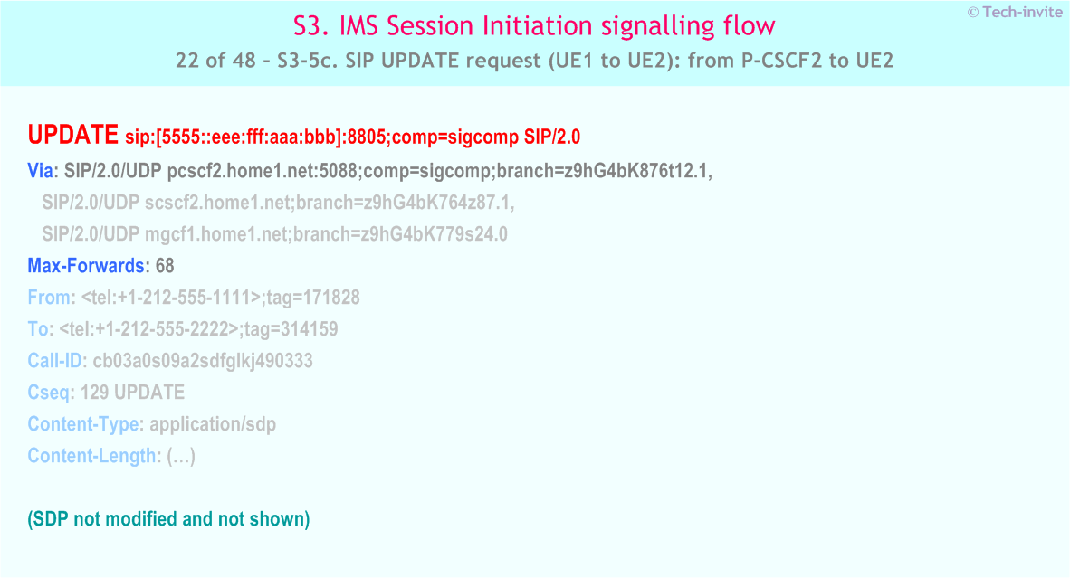 IMS S3 signalling flow - Session Initiation: Origination in CS Network, and Mobile termination in home network - IMS S3-5c. SIP UPDATE request (UE1 to UE2): from P-CSCF2 to UE2