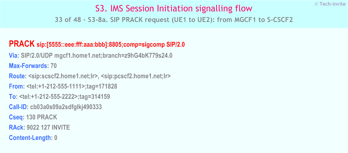 IMS S3 signalling flow - Session Initiation: Origination in CS Network, and Mobile termination in home network - IMS S3-8a. SIP PRACK request (UE1 to UE2): from MGCF1 to S-CSCF2