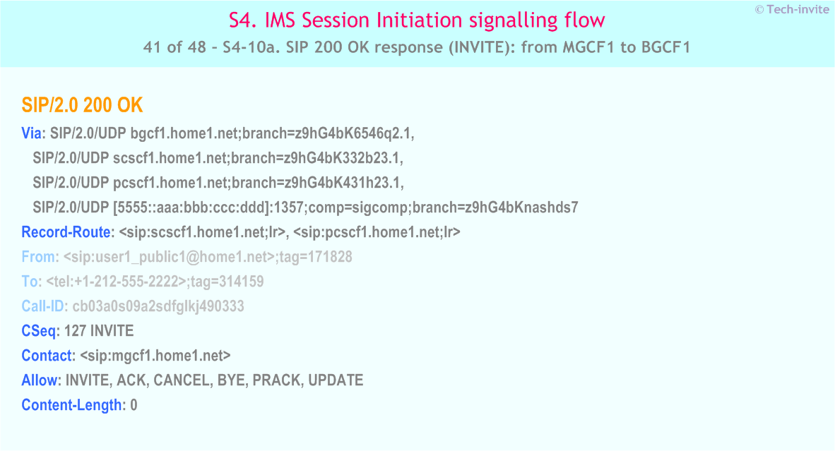 IMS S4 signalling flow - Session Initiation: Mobile origination in home network, Termination in CS network - IMS S4-10a. SIP 200 OK response (INVITE): from MGCF1 to BGCF1