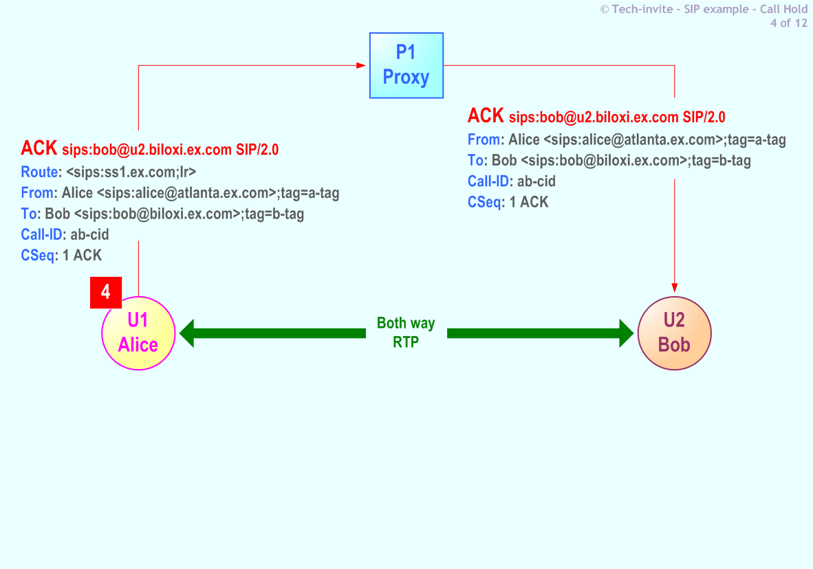 RFC 5359's Call Hold SIP Service example: 4. ACK request from Alice to Bob
